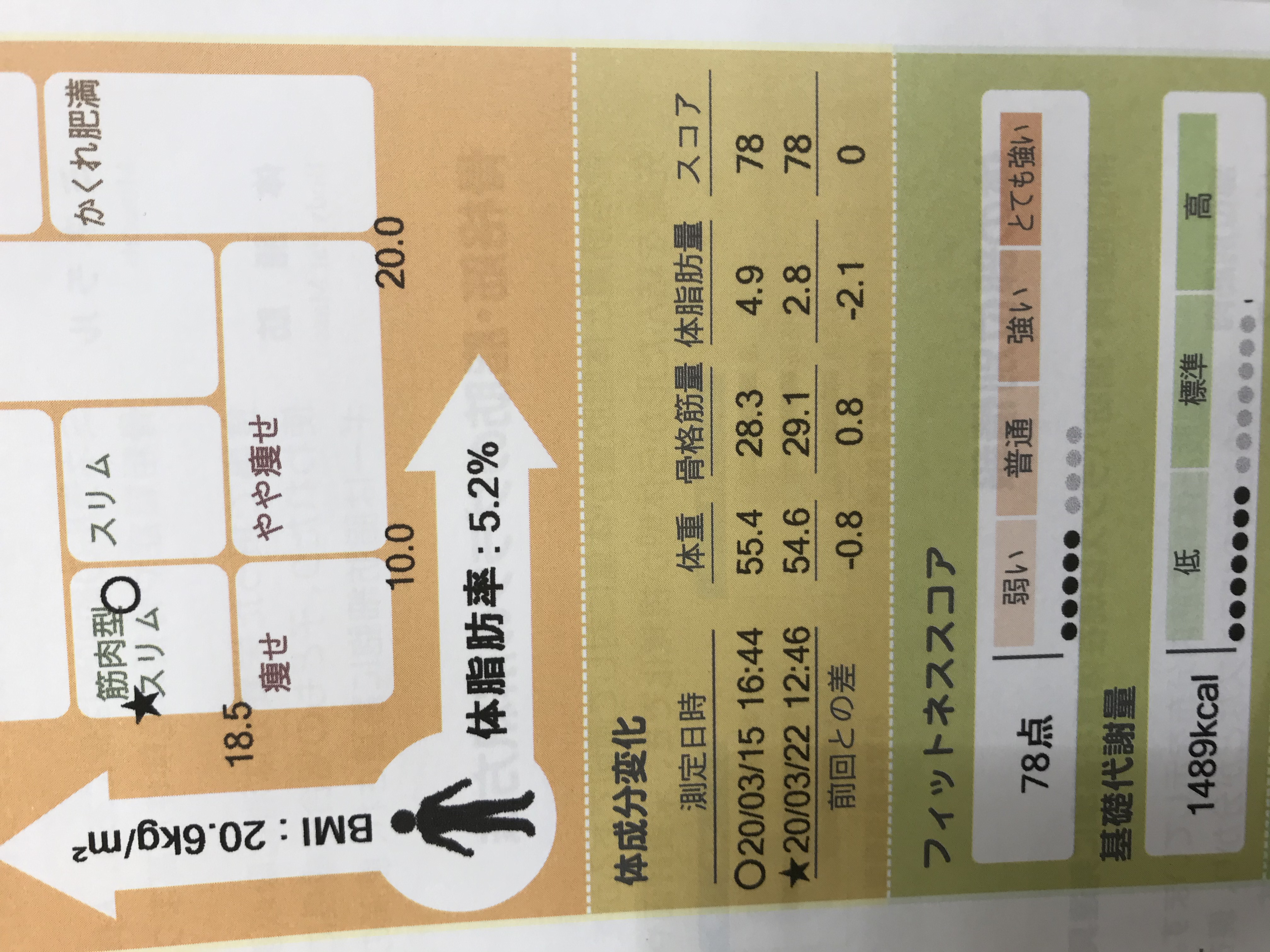 ダイエット記録 目指せスーパーボディへの道5 体脂肪率について 格闘技 初心者 ダイエット フィットネスジム トイカツ道場